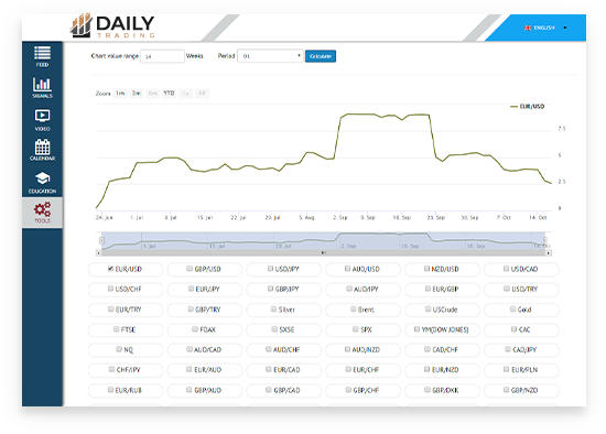 Tools for Traders