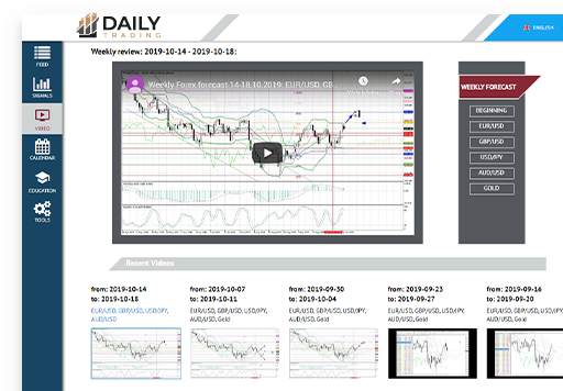 Video analytic